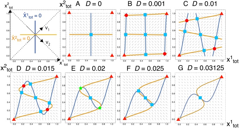 Fig 5