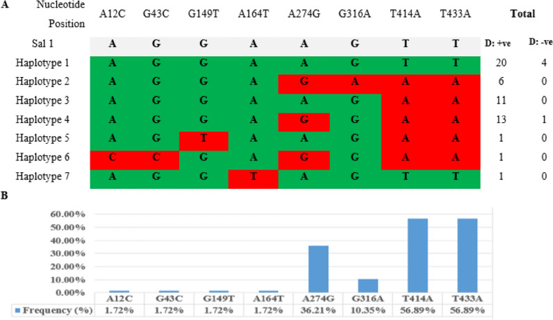 Fig. 2