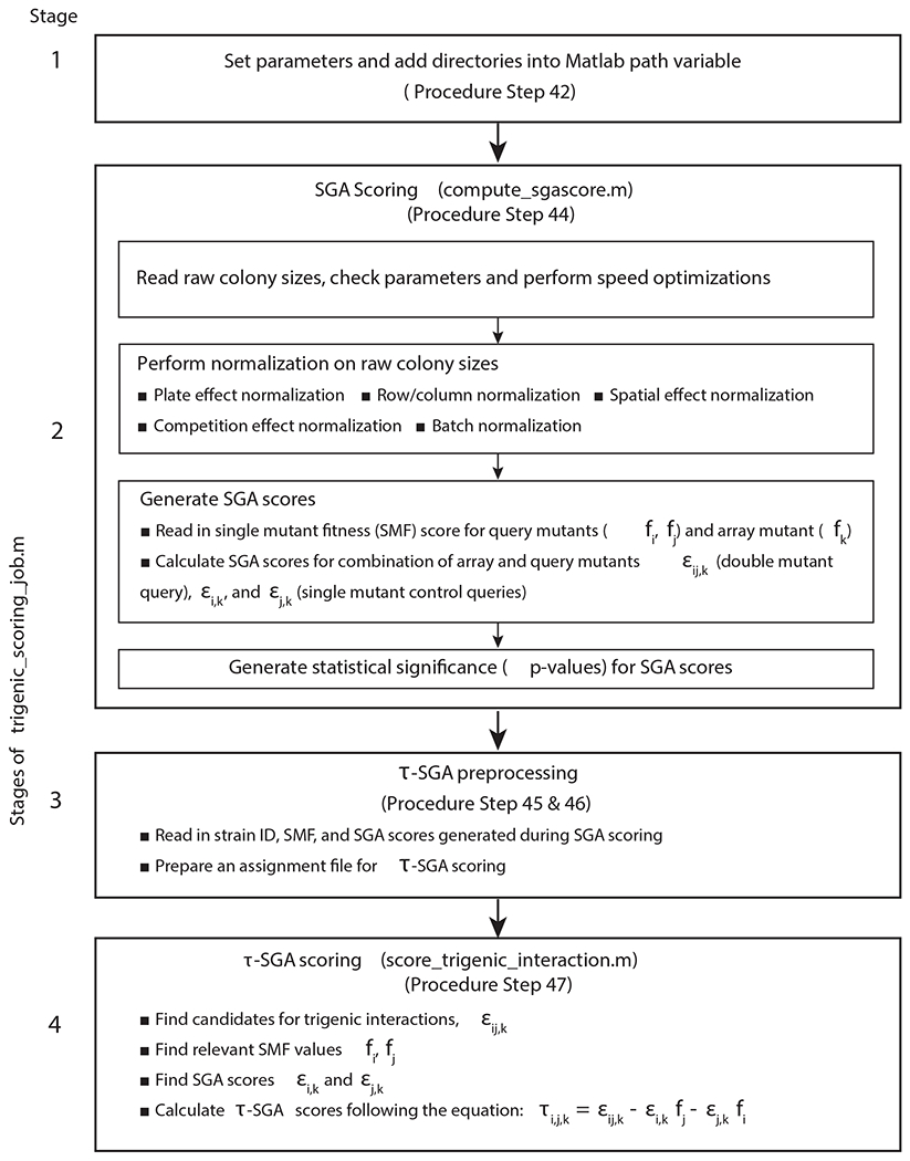 Fig. 6 |