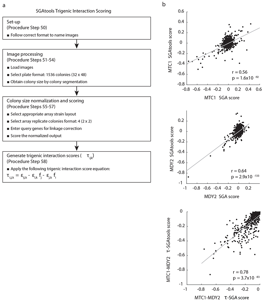 Fig. 7 |