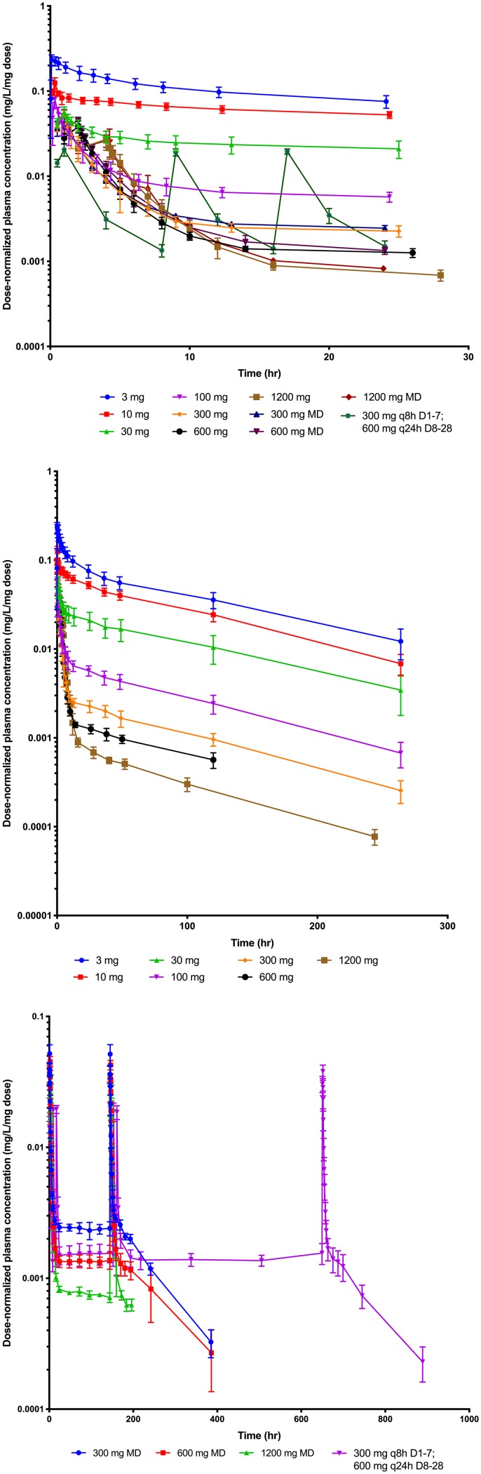 FIG 3