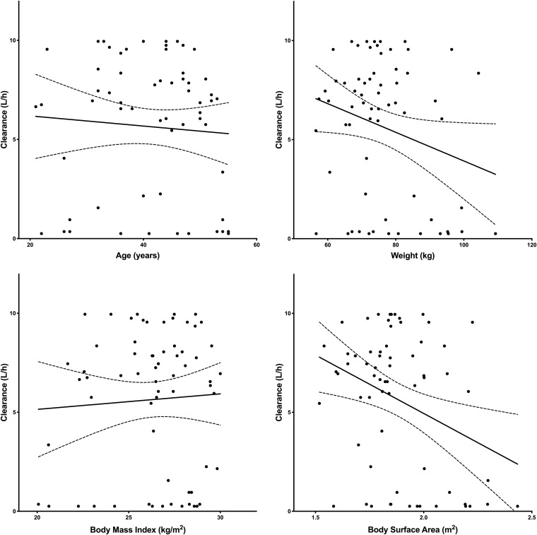 FIG 6