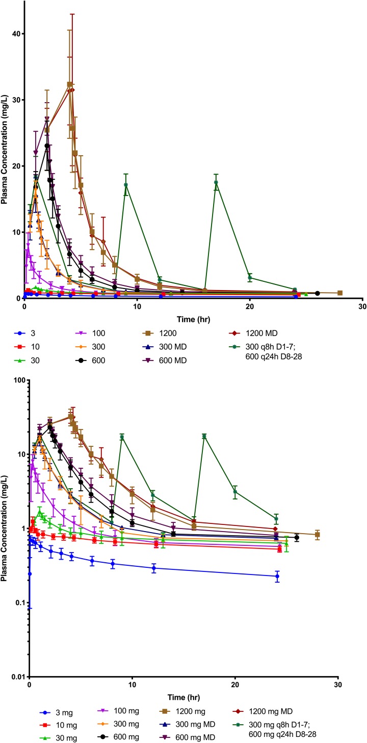 FIG 2