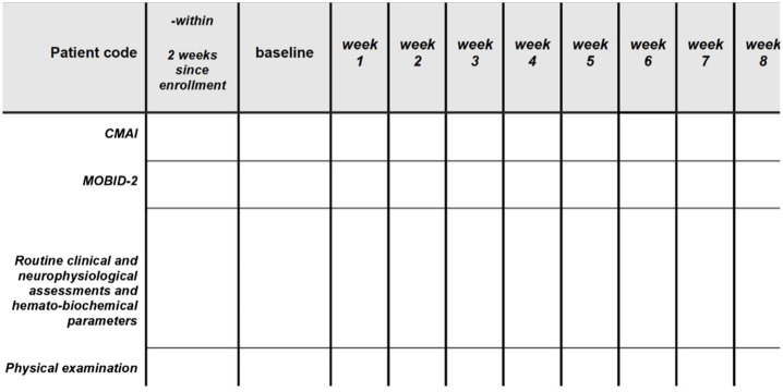 FIGURE 2