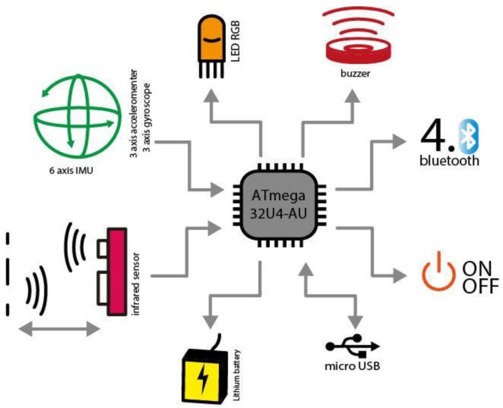 Figure 6