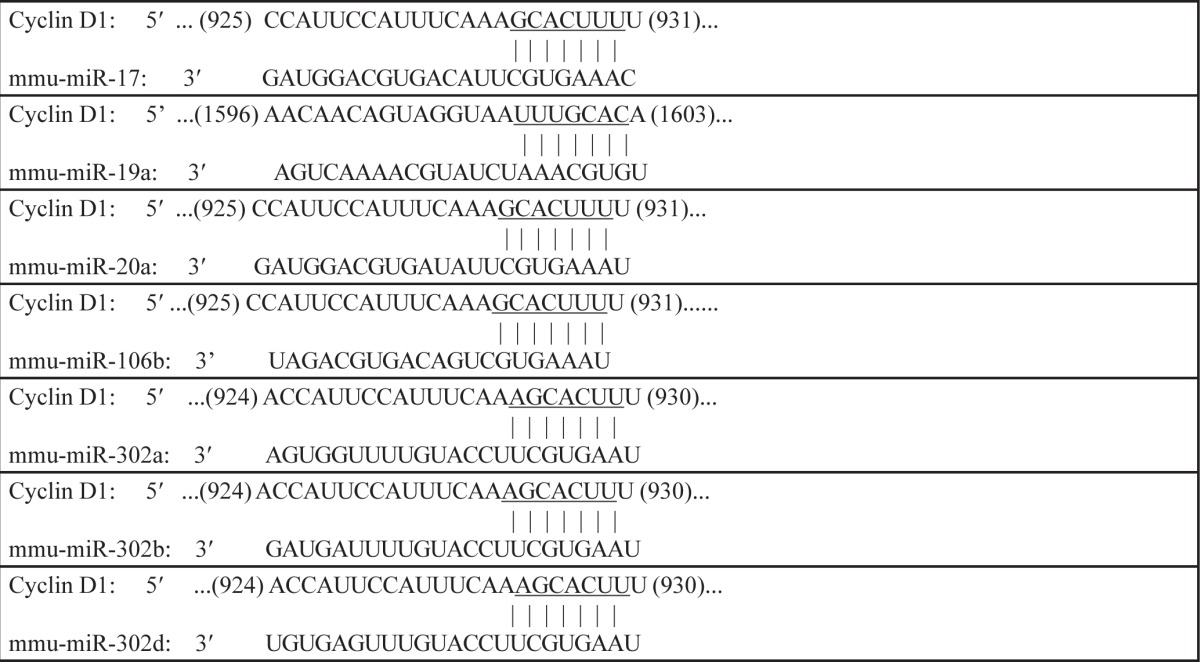 graphic file with name oncotarget-07-34112-t009.jpg