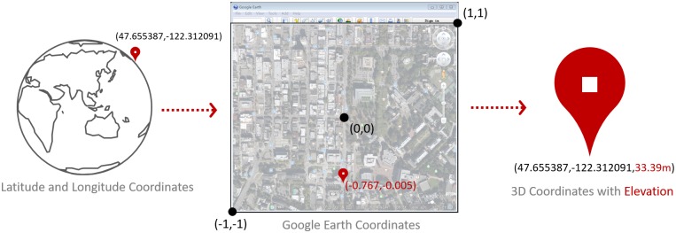 Fig 1