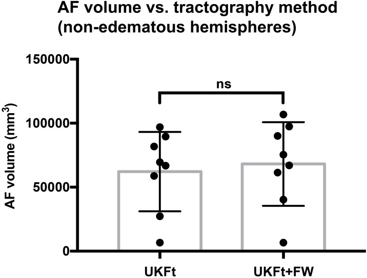 Fig 7