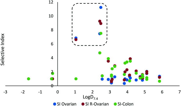 Fig. 10