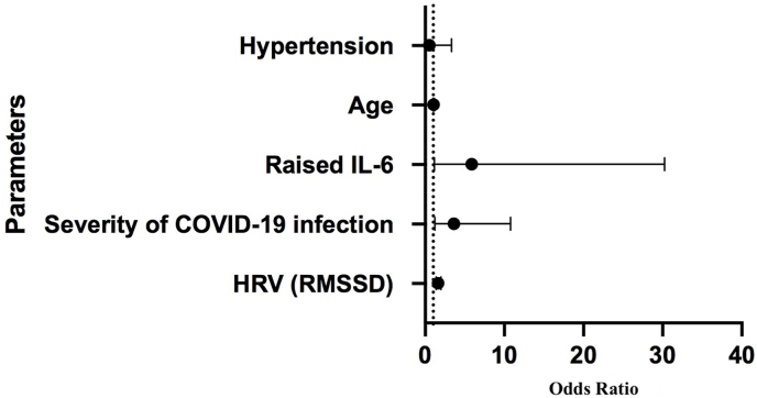 Fig. 2