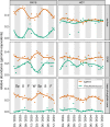 Fig. 2