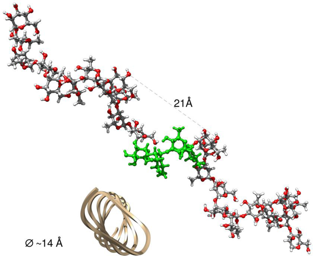 Figure 10.