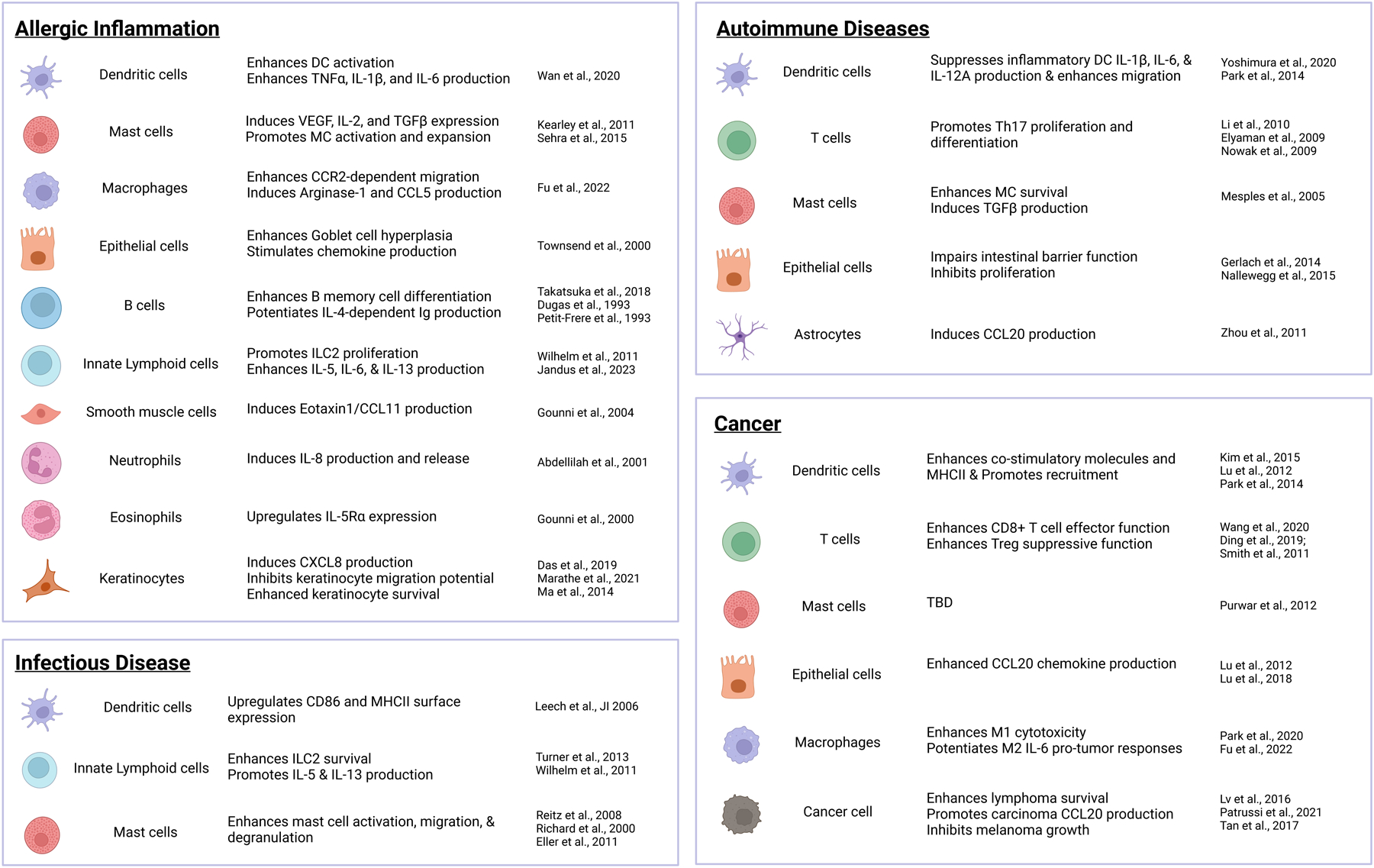 Figure 1: