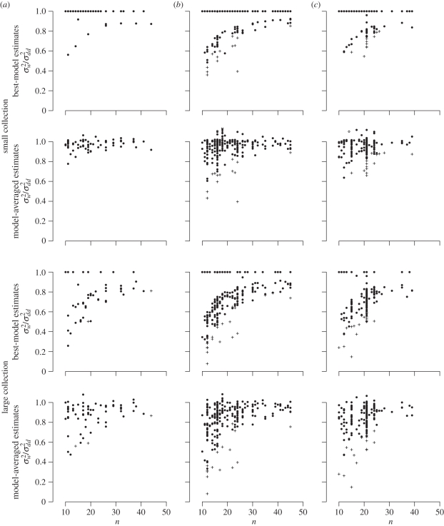 Figure 1.