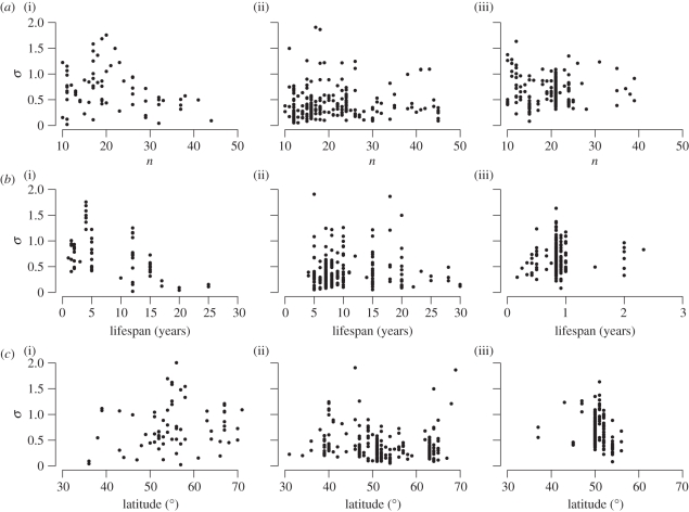 Figure 2.