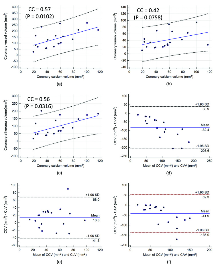 [Table/Fig-6]: