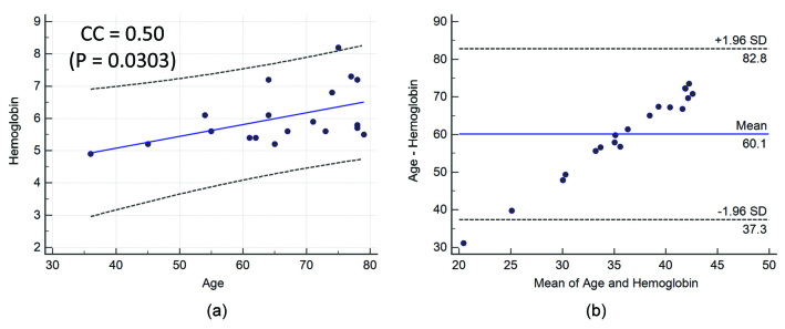 [Table/Fig-8]: