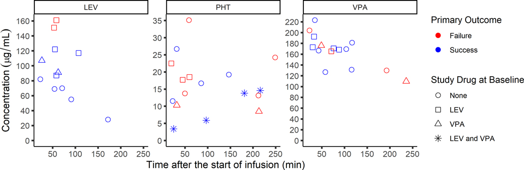 Figure 1: