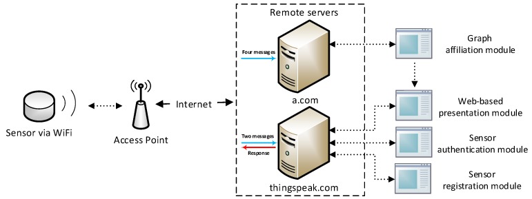 Figure 4