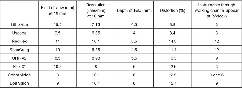 Figure 13