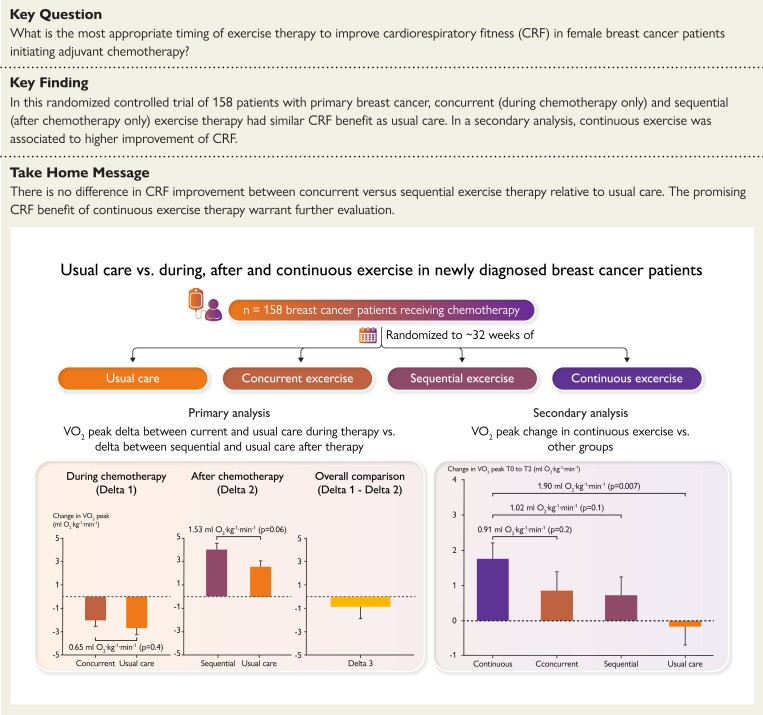 Structured Graphical Abstract