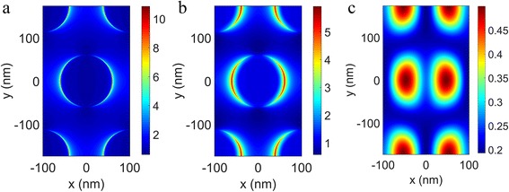 Fig. 7