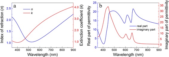 Fig. 2