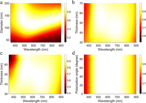 Fig.3