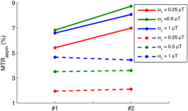 FIG. 8