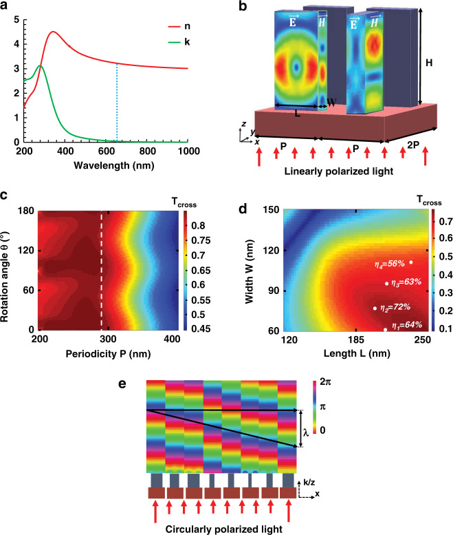 Fig. 2