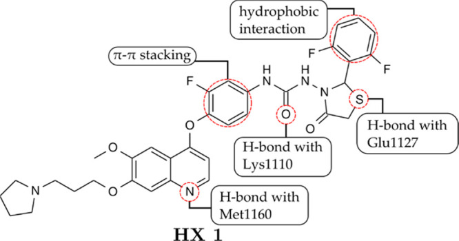 Figure 31