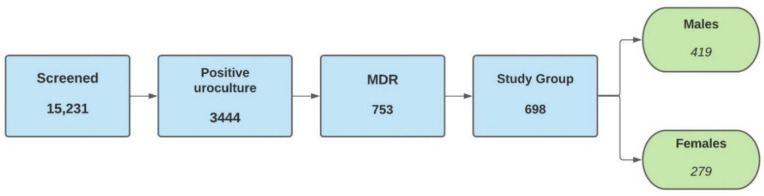 Figure 5