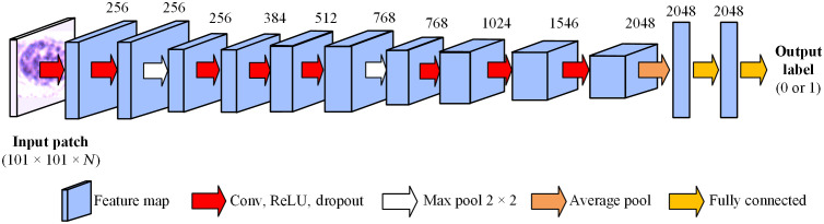 Fig. 7