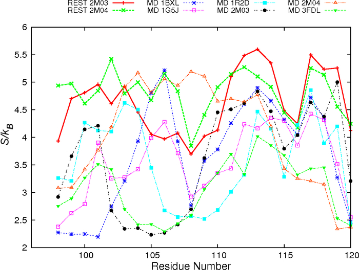 Figure 4.