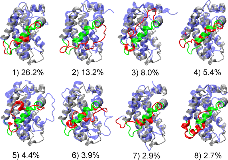 Figure 7.