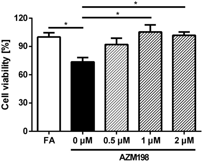 Fig. 8