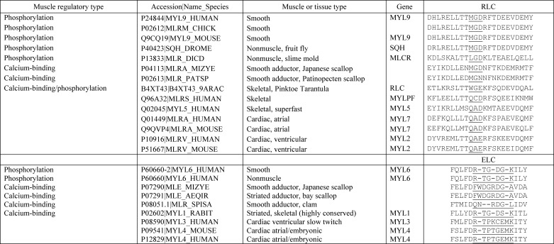 graphic file with name zbc028121314t001.jpg