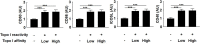 Figure 2—figure supplement 3.