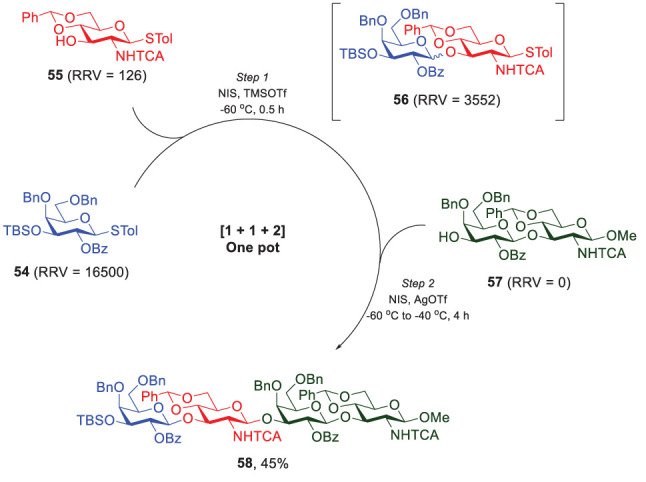 Scheme 9