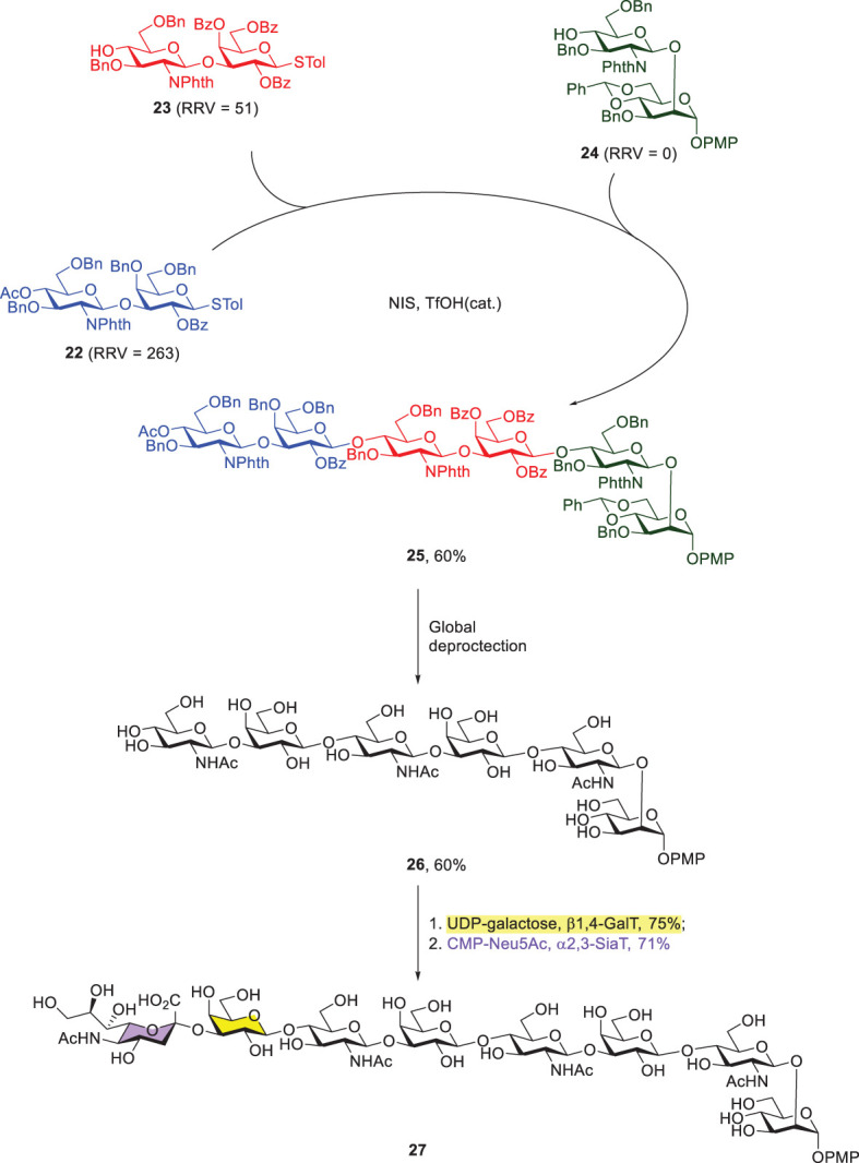 Scheme 5