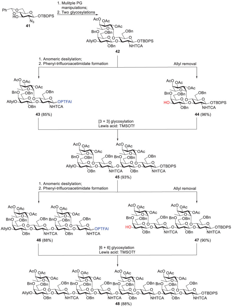 Scheme 7