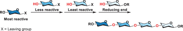 Scheme 3