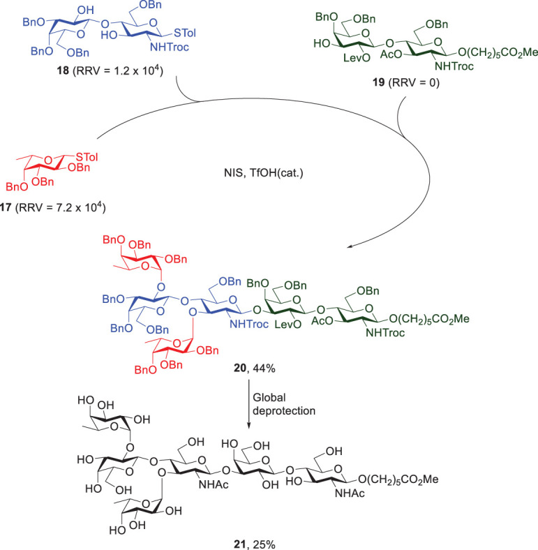 Scheme 4