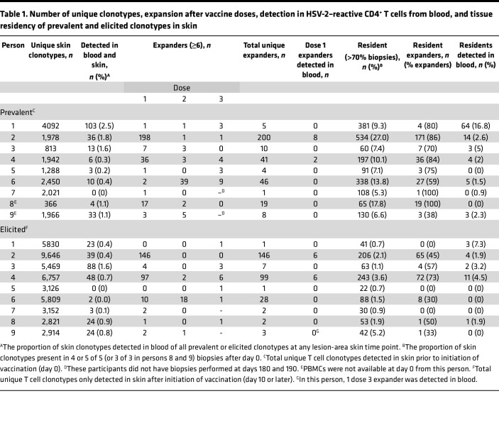 graphic file with name jciinsight-9-179010-g156.jpg