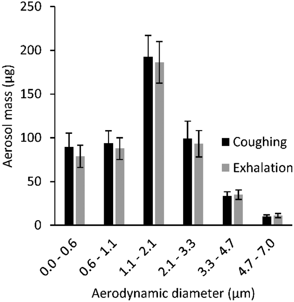 Figure 2: