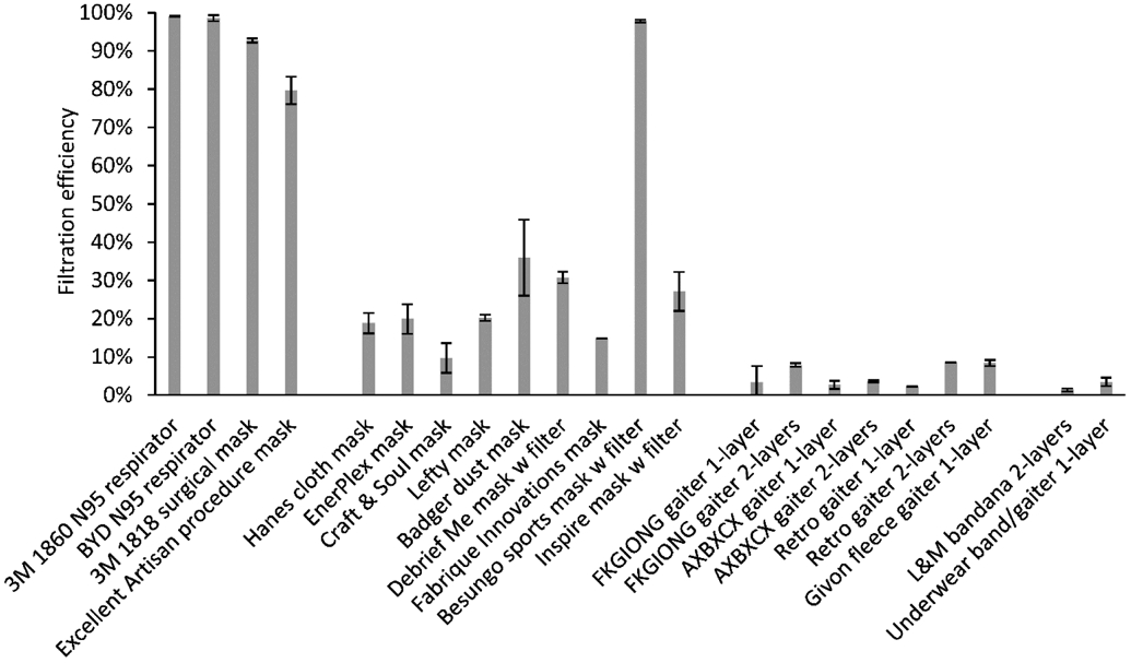 Figure 4: