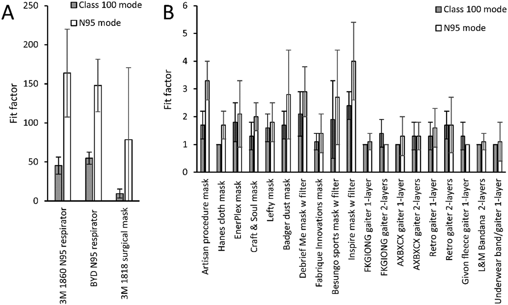 Figure 5: