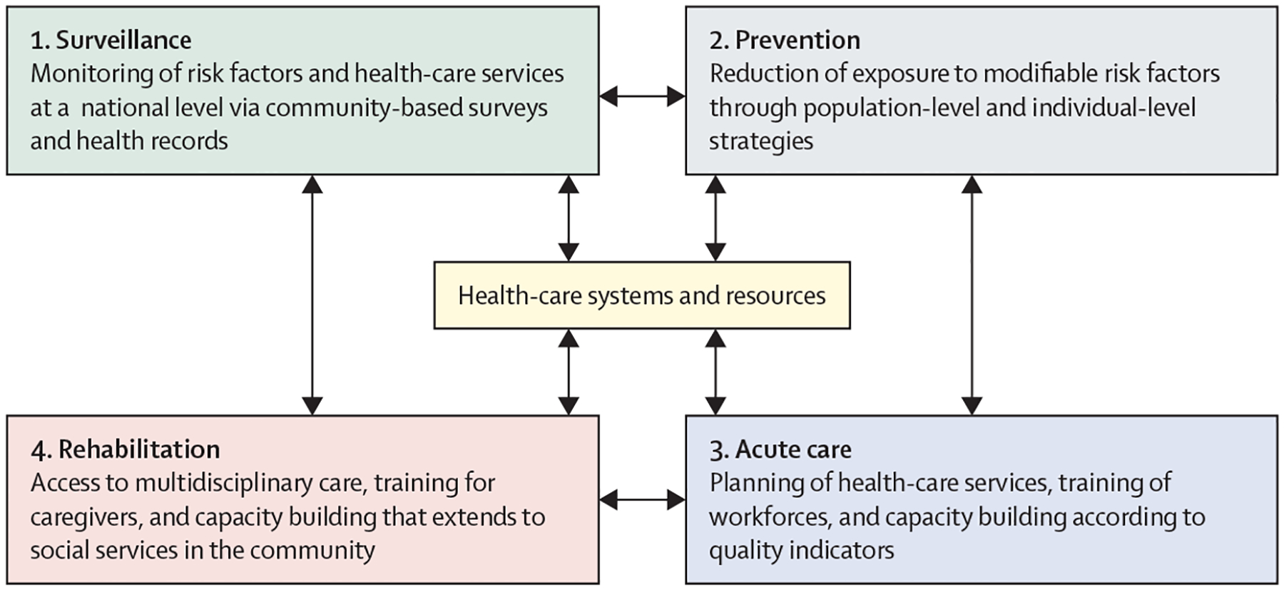 Figure 1: