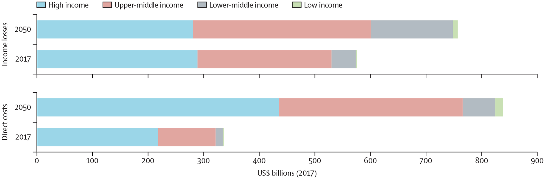 Figure 4: