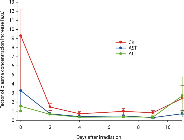 FIGURE 3